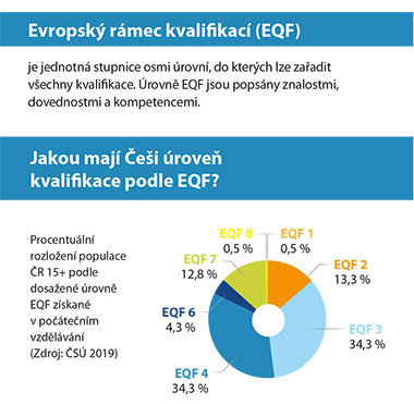 EQF infografika graf