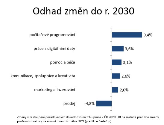 odhad-zmen-do-2030.png
