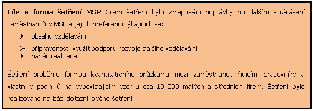 Textov pole: Cle a forma eten MSP Clem eten bylo zmapovn poptvky po dalm vzdlvn zamstnanc v MSP a jejich preferenc tkajcch se:
Ø	obsahu vzdlvn
Ø	pipravenosti vyut podporu rozvoje dalho vzdlvn 
Ø	barir realizace 
eten probhlo formou kvantitativnho przkumu mezi zamstnanci, dcmi pracovnky a vlastnky podnik na vypovdajcm vzorku cca 10 000 malch a stednch firem. eten bylo realizovno na bzi dotaznkovho eten.


